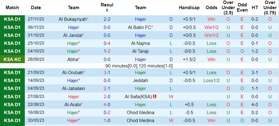 Nhận định Hajer vs Al Ain, vòng 12 hạng 2 Saudi Arabia 21h15 ngày 5/12/2023  - Ảnh 1