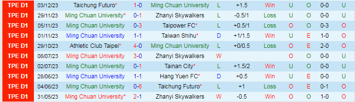 Nhận định Ming Chuan vs Hang Yuen, vòng 20 VĐQG Đài Loan 17h00 ngày 6/12/2023 - Ảnh 1