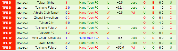Nhận định Ming Chuan vs Hang Yuen, vòng 20 VĐQG Đài Loan 17h00 ngày 6/12/2023 - Ảnh 2