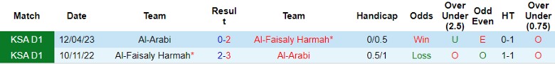 Nhận định Al-Arabi vs Al-Faisaly Harmah, vòng 12 hạng Nhất Ả Rập Xê Út 21h50 ngày 6/12/2023 - Ảnh 3