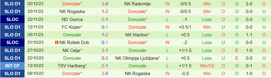 Nhận định Aluminij vs Domzale, vòng 18 VĐQG Slovenia 21h00 ngày 6/12/2023 - Ảnh 1