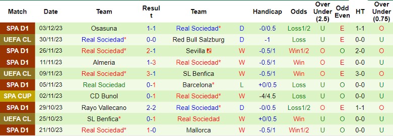 Nhận định Andratx vs Real Sociedad, vòng 2 Cúp Nhà Vua Tây Ban Nha 22h00 ngày 6/12/2023 - Ảnh 2