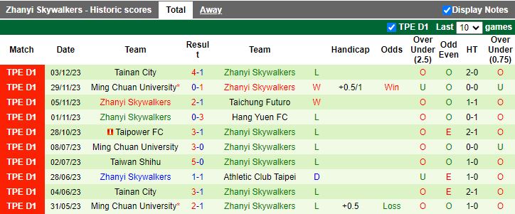 Nhận định Athletic Club Taipei vs Zhanyi Skywalkers, vòng 20 VĐQG Đài Loan 14h00 ngày 6/12/2023 - Ảnh 2