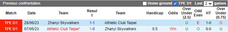 Nhận định Athletic Club Taipei vs Zhanyi Skywalkers, vòng 20 VĐQG Đài Loan 14h00 ngày 6/12/2023 - Ảnh 3