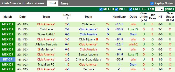 Nhận định Atletico San Luis vs Club America, vòng 18 VĐQG Mexico 10h00 ngày 7/12/2023 - Ảnh 2