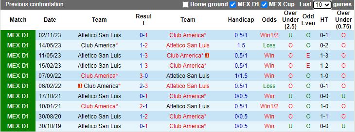 Nhận định Atletico San Luis vs Club America, vòng 18 VĐQG Mexico 10h00 ngày 7/12/2023 - Ảnh 3