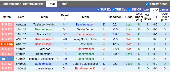 Nhận định Bandirmaspor vs Somaspor, vòng 4 Cúp Quốc gia Thổ Nhĩ Kỳ 17h00 ngày 6/12/2023 - Ảnh 1