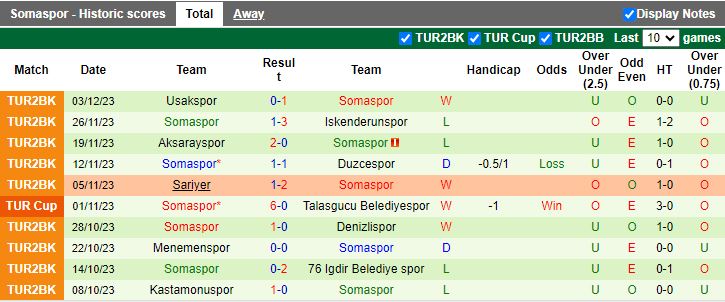 Nhận định Bandirmaspor vs Somaspor, vòng 4 Cúp Quốc gia Thổ Nhĩ Kỳ 17h00 ngày 6/12/2023 - Ảnh 2