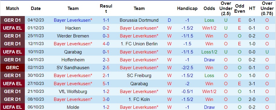 Nhận định Bayer Leverkusen vs Paderborn, vòng 1/8 cúp quốc gia Đức 00h00 ngày 7/12/2023  - Ảnh 1