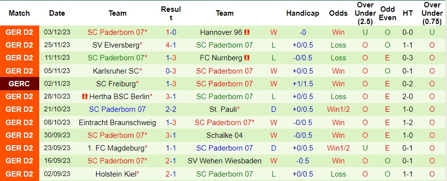 Nhận định Bayer Leverkusen vs Paderborn, vòng 1/8 cúp quốc gia Đức 00h00 ngày 7/12/2023  - Ảnh 2