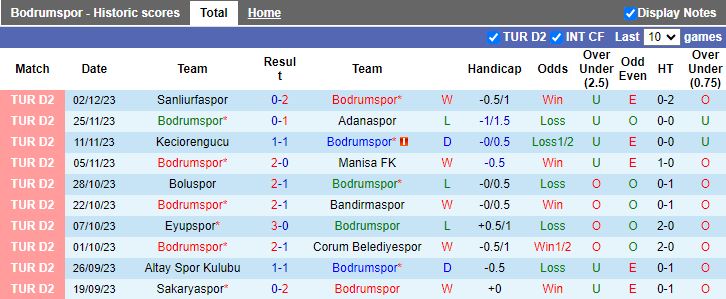 Nhận định Bodrumspor vs Menemenspor, vòng 4 Cúp Quốc gia Thổ Nhĩ Kỳ 17h00 ngày 6/12/2023 - Ảnh 1