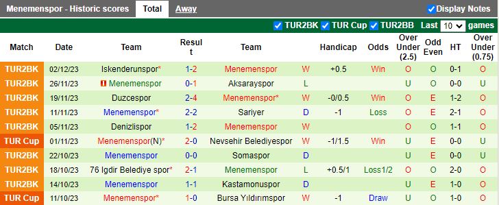 Nhận định Bodrumspor vs Menemenspor, vòng 4 Cúp Quốc gia Thổ Nhĩ Kỳ 17h00 ngày 6/12/2023 - Ảnh 2