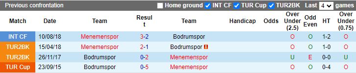 Nhận định Bodrumspor vs Menemenspor, vòng 4 Cúp Quốc gia Thổ Nhĩ Kỳ 17h00 ngày 6/12/2023 - Ảnh 3