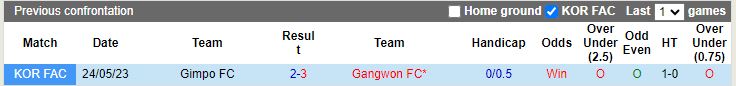 Nhận định Gimpo FC vs Gangwon FC, vòng play-off VĐQG Hàn Quốc 17h00 ngày 6/12/2023 - Ảnh 3