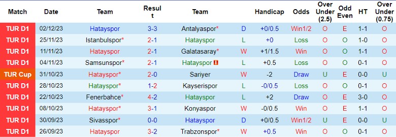 Nhận định Hatayspor vs Duzcespor, vòng 4 Cúp Quốc gia Thổ Nhĩ Kỳ 21h00 ngày 6/12/2023 - Ảnh 1