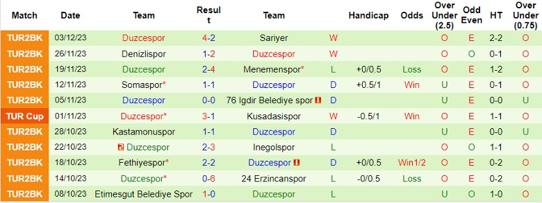 Nhận định Hatayspor vs Duzcespor, vòng 4 Cúp Quốc gia Thổ Nhĩ Kỳ 21h00 ngày 6/12/2023 - Ảnh 2