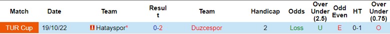 Nhận định Hatayspor vs Duzcespor, vòng 4 Cúp Quốc gia Thổ Nhĩ Kỳ 21h00 ngày 6/12/2023 - Ảnh 3