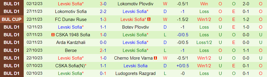 Nhận định Hebar vs Levski Sofia, vòng 1/8 cúp quốc gia Bulgaria 19h30 ngày 6/12/2023 - Ảnh 1