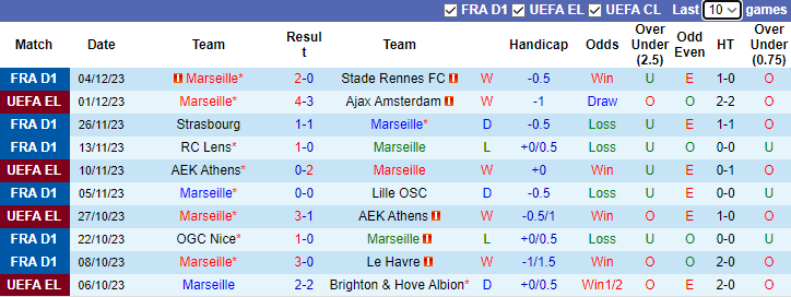Nhận định Marseille vs Lyon, vòng 10 Ligue 1 3h00 ngày 7/12/2023  - Ảnh 1