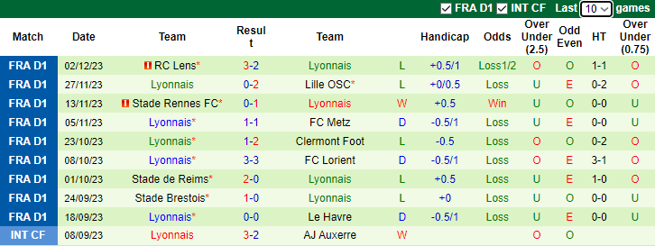Nhận định Marseille vs Lyon, vòng 10 Ligue 1 3h00 ngày 7/12/2023  - Ảnh 2