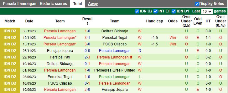 Nhận định Persegres Gresik United vs Persela Lamongan, vòng 11 Hạng 2 Indonesia 15h00 ngày 6/12/2023 - Ảnh 2