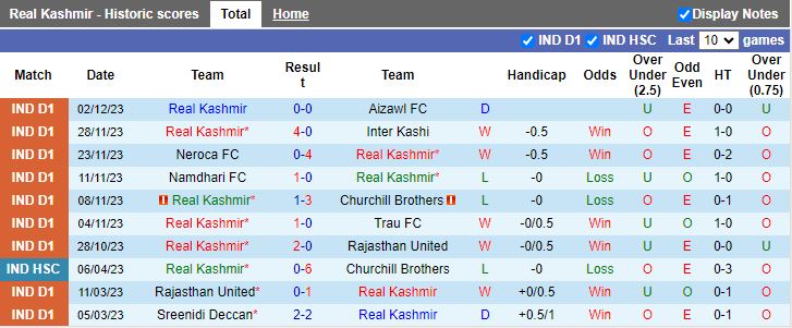 Nhận định Real Kashmir vs Sreenidi Deccan, vòng 9 Hạng Nhất Ấn Độ 15h30 ngày 7/12/2023 - Ảnh 1