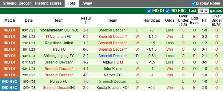 Nhận định Real Kashmir vs Sreenidi Deccan, vòng 9 Hạng Nhất Ấn Độ 15h30 ngày 7/12/2023 - Ảnh 2