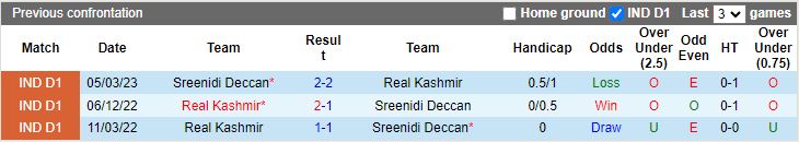 Nhận định Real Kashmir vs Sreenidi Deccan, vòng 9 Hạng Nhất Ấn Độ 15h30 ngày 7/12/2023 - Ảnh 3