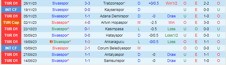 Nhận định Sivasspor vs Arnavutkoy Belediyespor, vòng 4 Cúp Quốc gia Thổ Nhĩ Kỳ 17h00 ngày 7/12/2023 - Ảnh 1