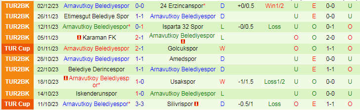 Nhận định Sivasspor vs Arnavutkoy Belediyespor, vòng 4 Cúp Quốc gia Thổ Nhĩ Kỳ 17h00 ngày 7/12/2023 - Ảnh 2