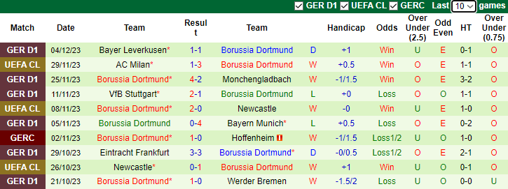 Nhận định Stuttgart vs Dortmund, vòng 3 Cúp Quốc gia Đức 2h45 ngày 7/12/2023  - Ảnh 2