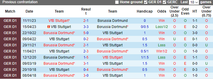 Nhận định Stuttgart vs Dortmund, vòng 3 Cúp Quốc gia Đức 2h45 ngày 7/12/2023  - Ảnh 3