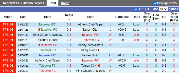 Nhận định Taipower vs Taiwan Shihu, vòng 20 VĐQG Đài Loan 14h00 ngày 6/12/2023 - Ảnh 1