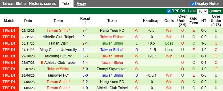 Nhận định Taipower vs Taiwan Shihu, vòng 20 VĐQG Đài Loan 14h00 ngày 6/12/2023 - Ảnh 2