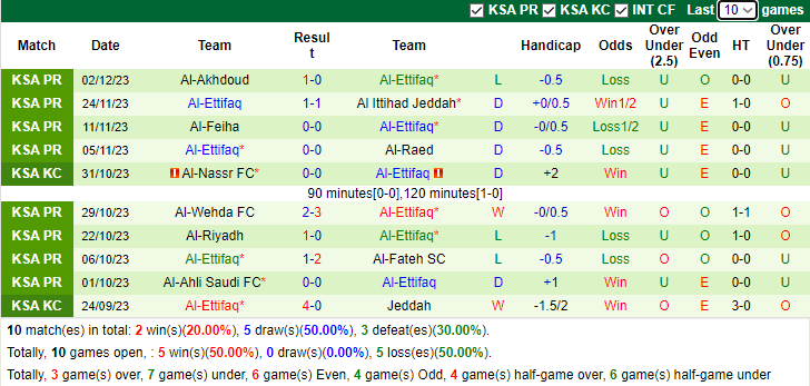 Nhận định Al-Shabab Club vs Al-Ettifaq, vòng 16  VĐQG Ả Rập Xê-út 1h00 ngày 8/12/2023 - Ảnh 2