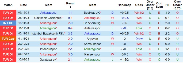 Nhận định Ankaragucu vs Iskenderunspor, vòng 4 Cúp Quốc gia Thổ Nhĩ Kỳ 21h00 ngày 7/12/2023 - Ảnh 1
