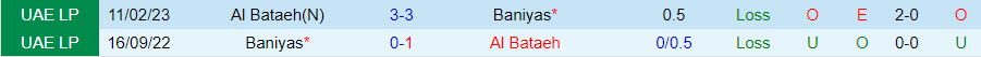 Nhận định dự đoán Al Bataeh vs Baniyas, lúc 19h45 ngày 8/12/2023 - Ảnh 3