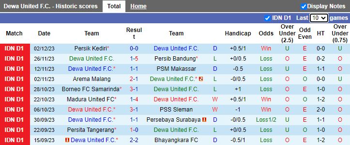 Nhận định dự đoán Dewa United vs Bali United, lúc 15h00 ngày 8/12/2023 - Ảnh 1