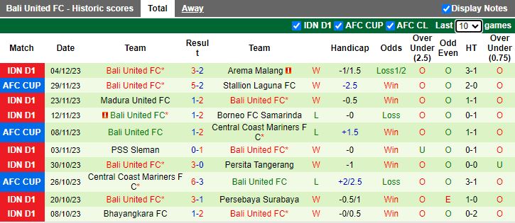 Nhận định dự đoán Dewa United vs Bali United, lúc 15h00 ngày 8/12/2023 - Ảnh 2