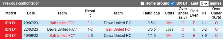 Nhận định dự đoán Dewa United vs Bali United, lúc 15h00 ngày 8/12/2023 - Ảnh 3