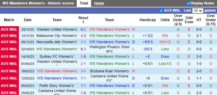Nhận định dự đoán Nữ WS Wanderers vs Nữ Central Coast Mariners, lúc 15h00 ngày 8/12/2023 - Ảnh 1