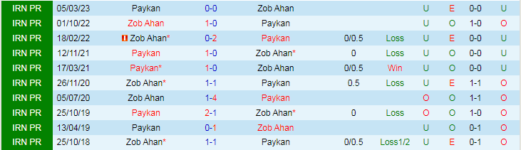 Nhận định dự đoán Paykan vs Zob Ahan, lúc 18h30 ngày 8/12/2023 - Ảnh 3