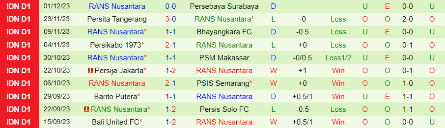 Nhận định dự đoán PSS Sleman vs RANS Nusantara, lúc 19h00 ngày 8/12/2023 - Ảnh 1