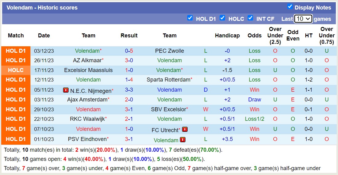 Nhận định Feyenoord vs Volendam, vòng 15 VĐQG Hà Lan 3h00 ngày 8/12/2023 - Ảnh 2