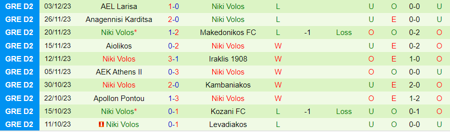 Nhận định Levadiakos vs Niki Volos, vòng 1/8 cúp quốc gia Hy Lạp 20h00 ngày 7/12/2023 - Ảnh 1