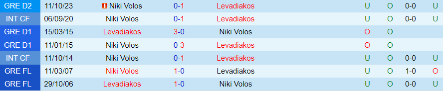 Nhận định Levadiakos vs Niki Volos, vòng 1/8 cúp quốc gia Hy Lạp 20h00 ngày 7/12/2023 - Ảnh 3