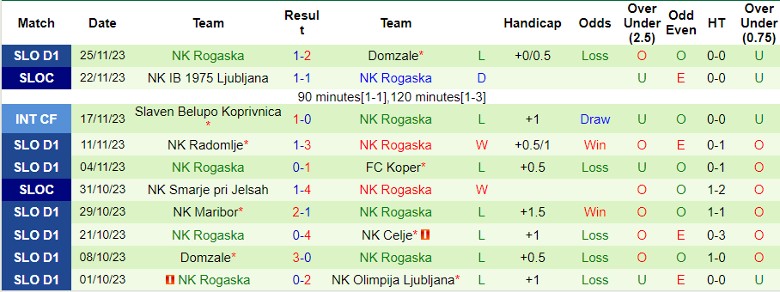 Nhận định NS Mura vs NK Rogaska, vòng 18 VĐQG Slovenia 21h00 ngày 7/12/2023 - Ảnh 2