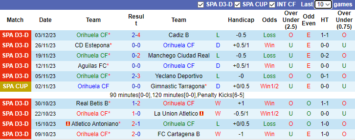 Nhận định Orihuela vs Girona, Cúp Nhà Vua Tây Ban Nha 3h00 ngày 8/12/2023 - Ảnh 1