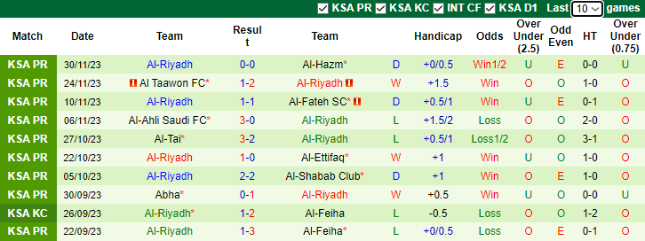 Nhận định Al-Nassr FC vs Al-Riyadh, vòng 16  VĐQG Ả Rập Xê-út 2h45 ngày 9/12/2023 - Ảnh 2