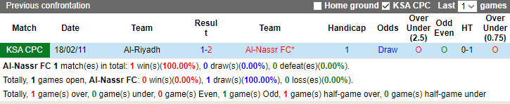 Nhận định Al-Nassr FC vs Al-Riyadh, vòng 16  VĐQG Ả Rập Xê-út 2h45 ngày 9/12/2023 - Ảnh 3